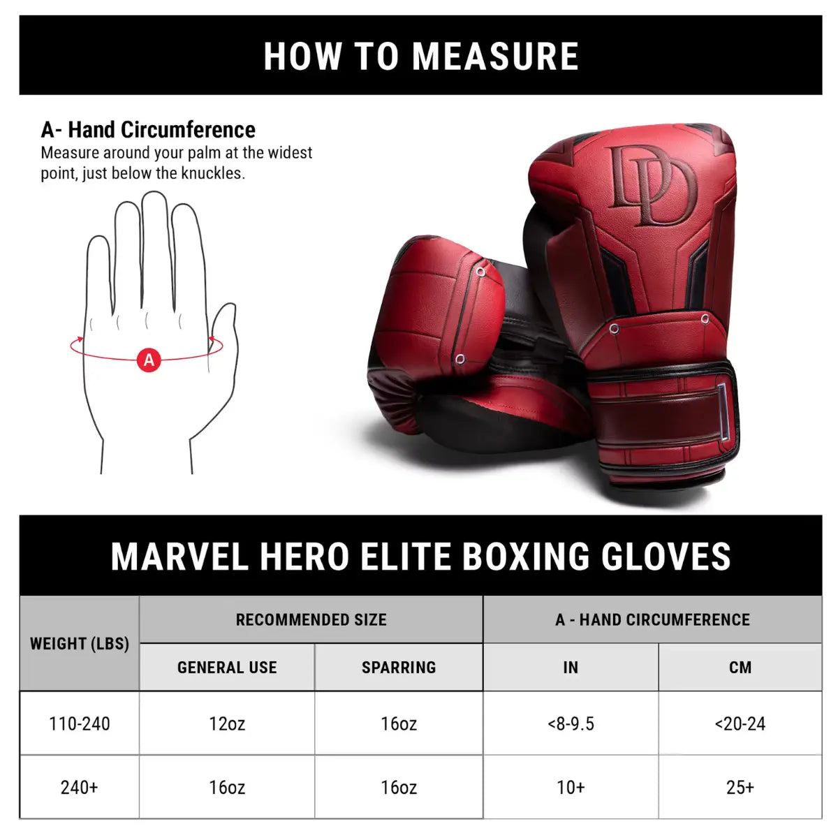 Maattabel en meetinstructie voor Marvel Hero Elite bokshandschoenen. Links een handillustratie die toont hoe je de handomtrek meet, rechts rode Daredevil-handschoenen. Onderin een tabel met gewichts- en maatadviezen: 12oz of 16oz afhankelijk van lichaamsgewicht en handomtrek.