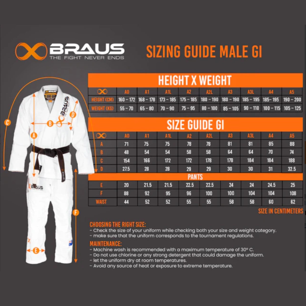 Braus Sizing Guide Male Gi met maattabel gebaseerd op lengte en gewicht. Afbeelding toont een witte BJJ Gi met meetpunten en gedetailleerde maatvoering (A0 t/m A5) in centimeters voor jas en broek. Tabel geeft borst-, mouw-, schouder- en taillemetingen weer en bevat onderhoudsinstructies voor de Gi.