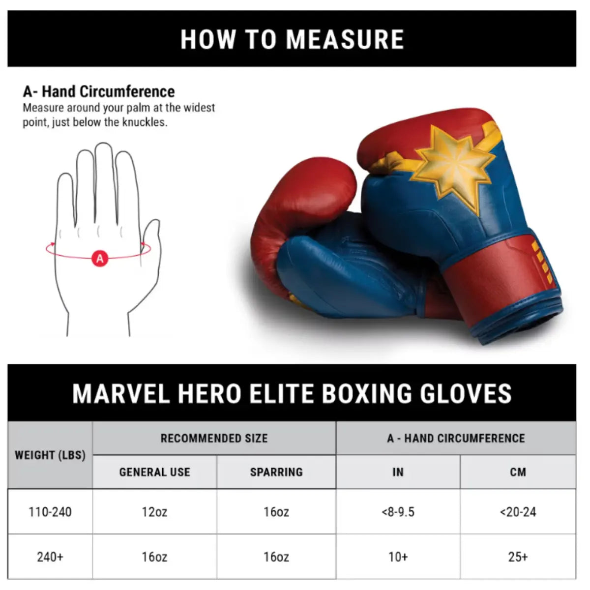Maattabel voor Marvel Hero Elite Boxing Gloves met afbeelding van blauw-rode bokshandschoenen in Captain Marvel-stijl en illustratie van hoe de handomtrek gemeten moet worden. De tabel geeft aanbevolen maten voor algemeen gebruik en sparren, afgestemd op gewichtsklassen van 110–240 lbs en 240+ lbs. Handomtrek wordt weergegeven in inches en centimeters, variërend van <8–9,5 inch (20–24 cm) tot 10+ inch (25+ cm).