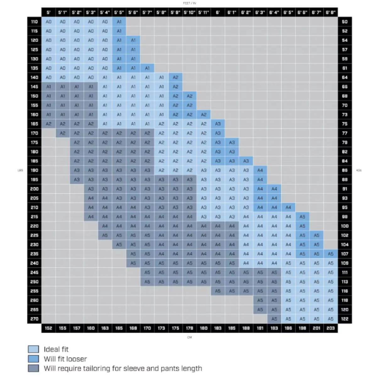 Maattabel voor BJJ gi’s met gewicht in lbs/kg en lengte in feet/cm. De tabel toont maten van A0 t/m A5 met kleurcodering: donkerblauw voor ideale pasvorm, lichtblauw voor lossere pasvorm en grijs voor pasvorm die aanpassing vereist bij mouw- en broeklengte.