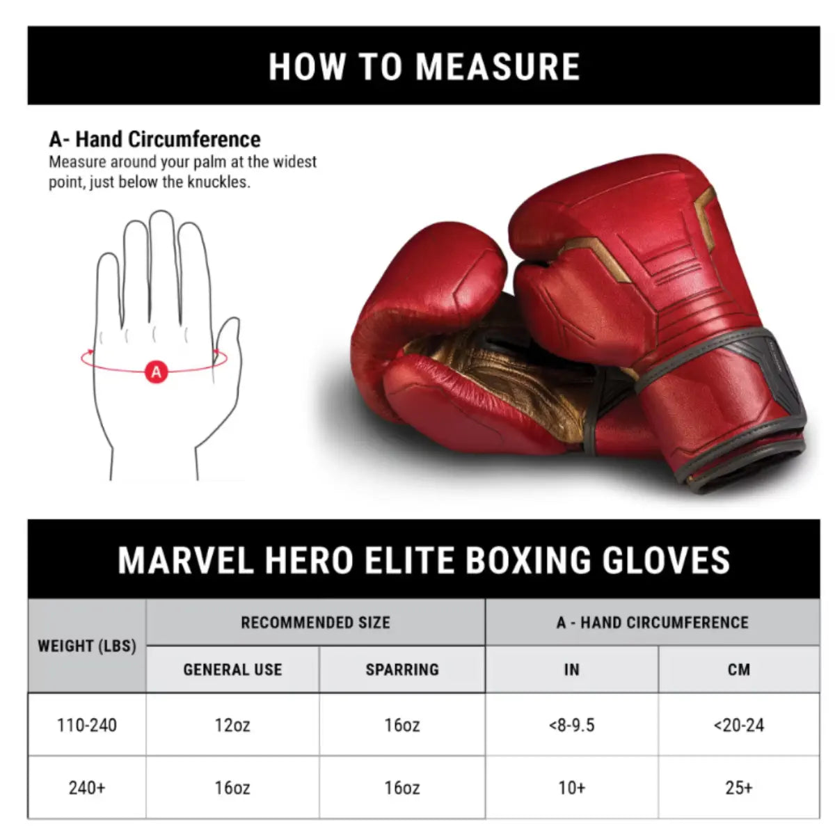 Maattabel voor Marvel Hero Elite Boxing Gloves met afbeelding van rode bokshandschoenen in Iron Man-stijl en illustratie van hoe de handomtrek gemeten moet worden. De tabel geeft aanbevolen maten voor algemeen gebruik en sparren, afgestemd op gewichtsklassen van 110–240 lbs en 240+ lbs. Handomtrek wordt weergegeven in inches en centimeters, variërend van <8–9,5 inch (20–24 cm) tot 10+ inch (25+ cm).