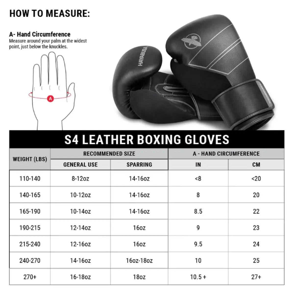 Maattabel voor Hayabusa S4 Leather Boxing Gloves met illustratie van handomtrekmeting en zwarte leren bokshandschoenen. De tabel geeft aanbevolen maten voor algemeen gebruik en sparren, gebaseerd op gewichtsklassen van 110 lbs tot 270+ lbs. Handomtrek wordt weergegeven in inches en centimeters, variërend van <8 inch (20 cm) tot 10,5+ inch (27+ cm).
