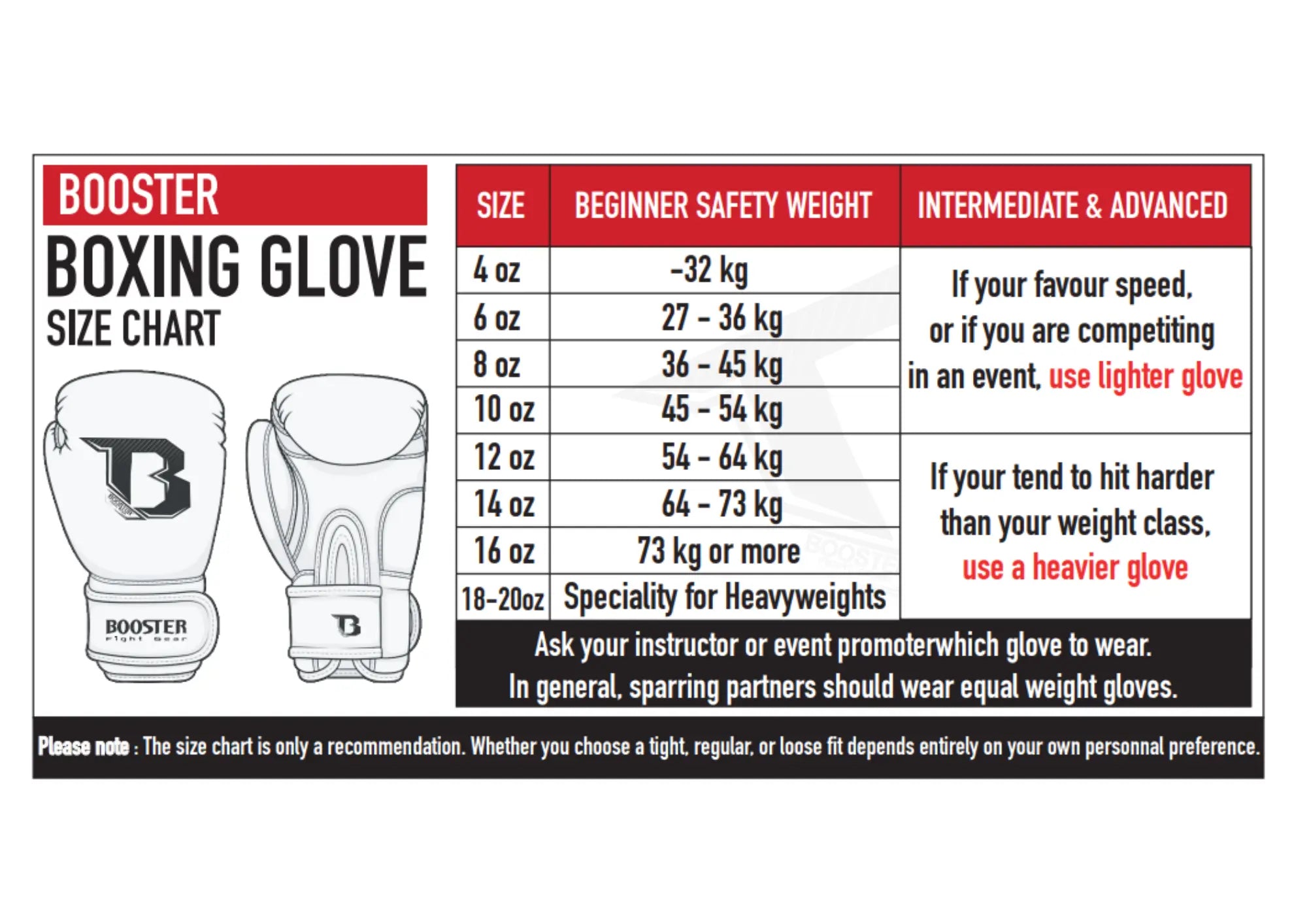 Booster bokshandschoenen maattabel met gewichtsadvies per ounce.