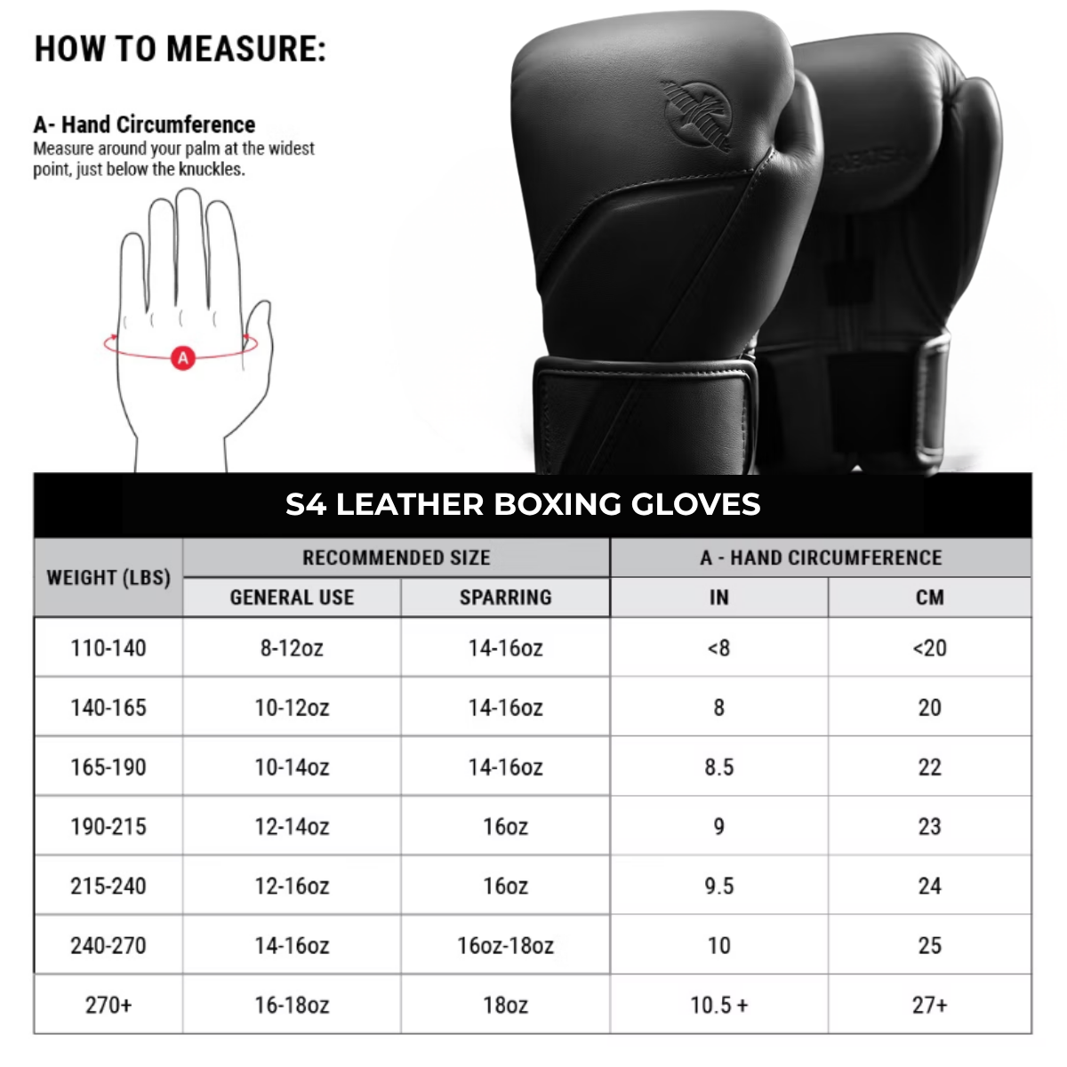 Hayabusa Bokshandschoenen E1 Leer Onyx Black met maattabel en uitleg voor het meten van de handomtrek. De afbeelding helpt boksers en kickboksers bij het kiezen van de juiste handschoenmaat voor training in de gym.