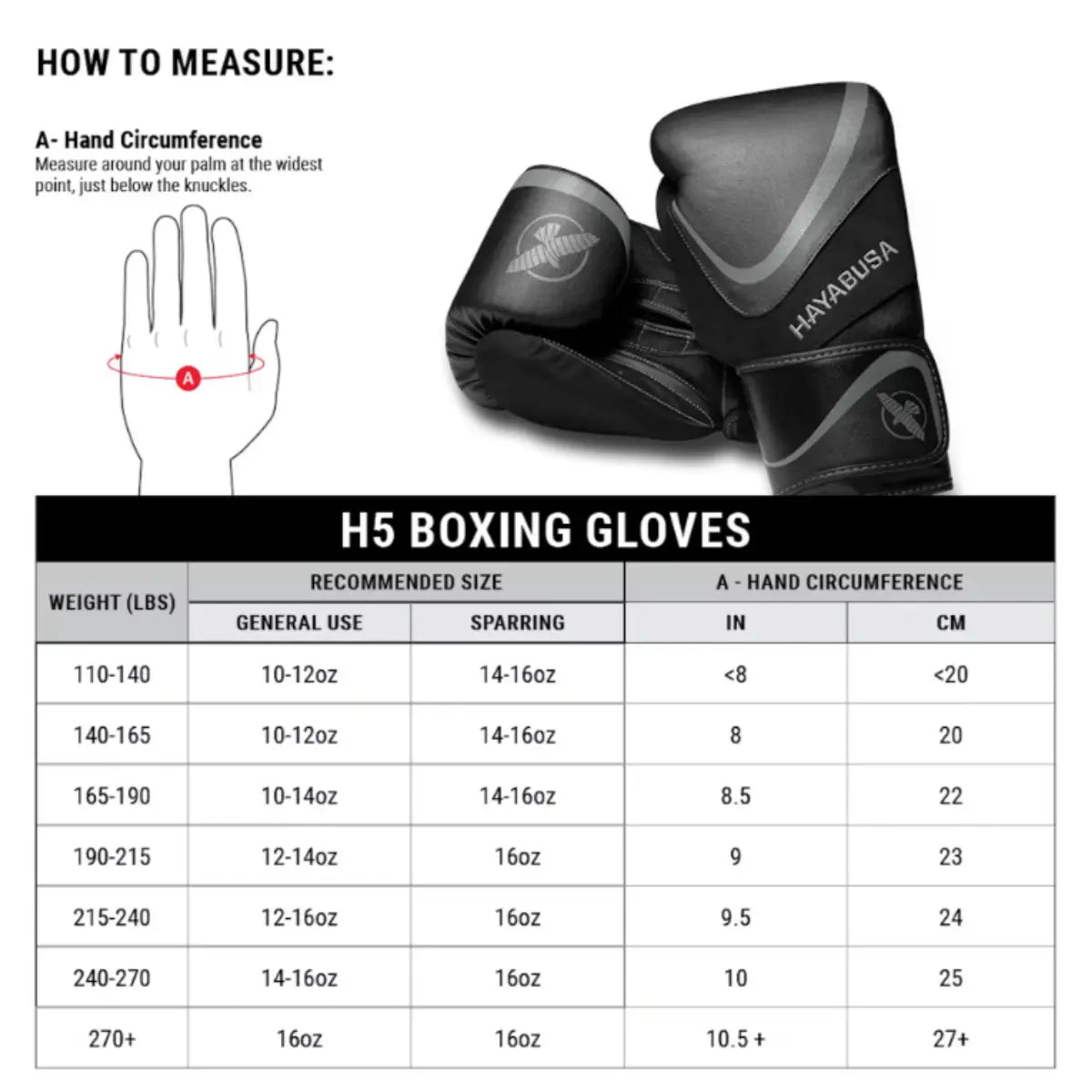 Maattabel voor Hayabusa H5 Boxing Gloves met illustratie van handomtrekmeting en zwarte bokshandschoenen. De tabel geeft aanbevolen maten voor algemeen gebruik en sparren op basis van gewichtsklassen van 110 lbs tot 270+ lbs. Handomtrek wordt weergegeven in inches en centimeters, variërend van <8 inch (20 cm) tot 10,5+ inch (27+ cm).