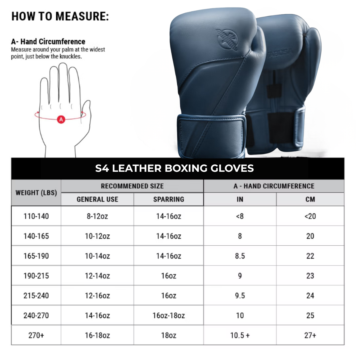 Blauwe S4 Leather bokshandschoenen met uitleg voor het meten van de handomtrek net onder de knokkels. De afbeelding toont een maattabel met aanbevolen oz gewicht voor algemeen gebruik en sparren op basis van lichaamsgewicht en handomtrek.