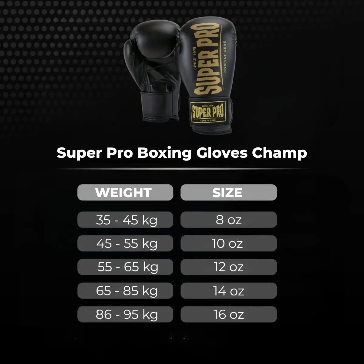 Maattabel voor Super Pro Boxing Gloves Champ met overzicht van lichaamsgewicht in kilogram en de bijbehorende bokshandschoenmaat in ounces. De afbeelding toont zwarte Super Pro bokshandschoenen met goudkleurig logo en dient als hulpmiddel om op basis van gewicht de juiste maat handschoenen te kiezen.