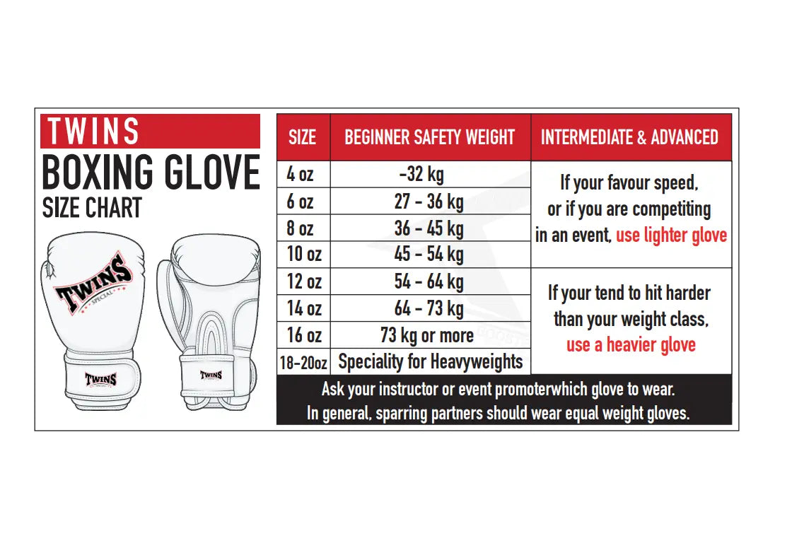 Maattabel Twins Boxing Gloves met overzicht van bokshandschoen-maten van 4 oz tot 18–20 oz. De tabel toont het aanbevolen lichaamsgewicht per maat voor beginners en geeft advies voor gevorderde en wedstrijdgebruikers. Helpt bij het kiezen van de juiste Twins bokshandschoenen op basis van gewicht, trainingsdoel en intensiteit.