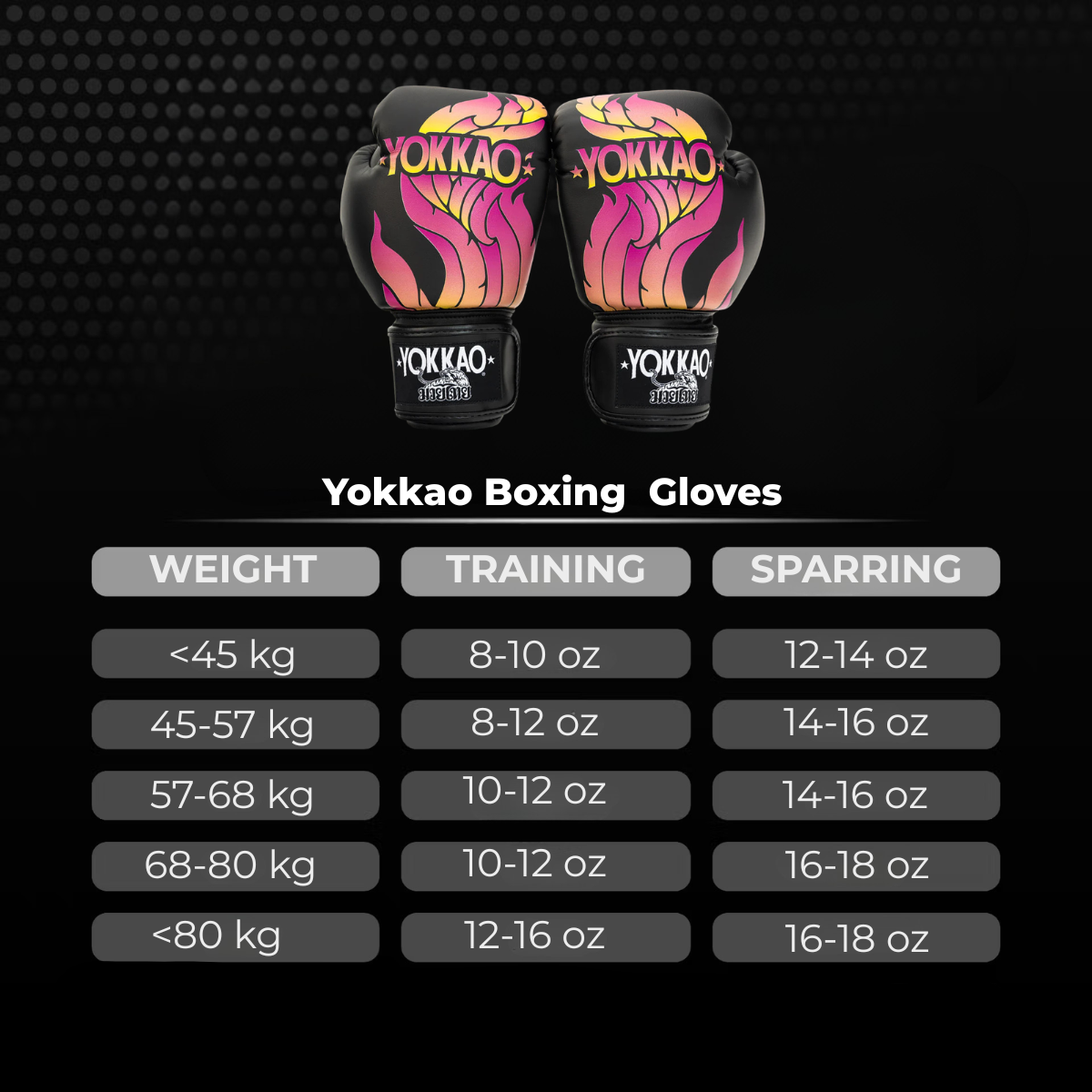 Yokkao Bokshandschoenen The Flame Zwart met maattabel op basis van lichaamsgewicht, training en sparring. De afbeelding helpt boksers en kickboksers bij het kiezen van de juiste handschoenmaat voor training in de gym.