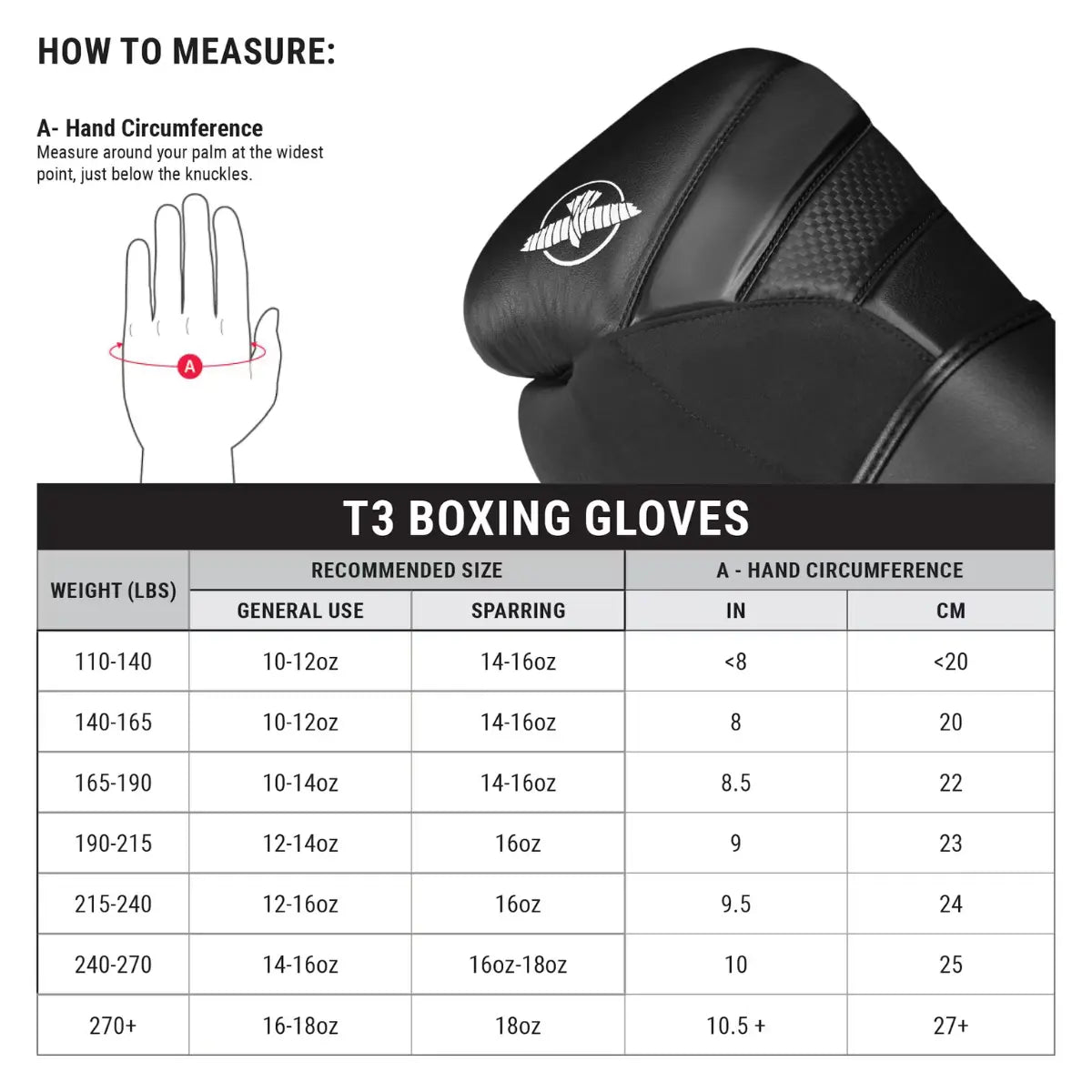 Maattabel Hayabusa T3 bokshandschoenen in zwart design, inclusief handomtrek meten en aanbevolen maten in ounces per gewichtsklasse