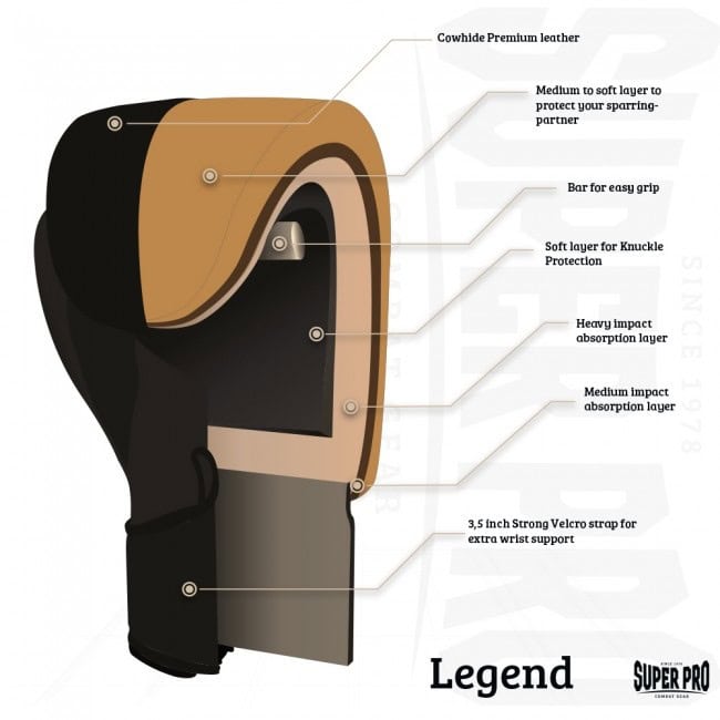 Super Pro Kickboxing Set Legend Black