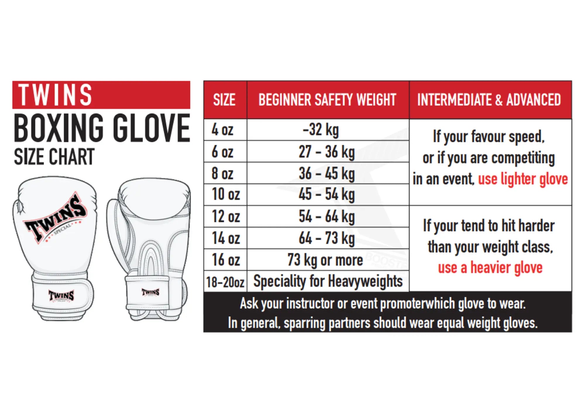 Twins Special boxing glove size chart met maattabel per gewichtsklasse, weergegeven op een witte achtergrond. Productafbeelding bedoeld om klanten te helpen de juiste handschoenmaat te kiezen.