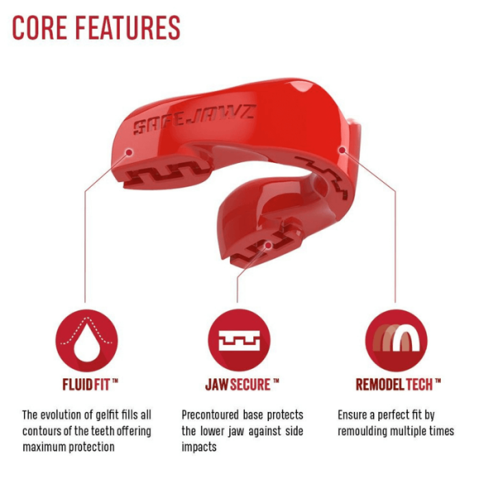 Afbeelding van een rode SafeJawz mondbeschermer met de tekst 'CORE FEATURES' en icoontjes die de kenmerken 'Fluid Fit', 'Jaw Secure', en 'Remodel Tech' uitleggen.