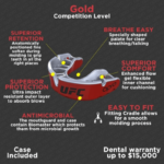Informatiegrafiek over Opro mondbeschermer, belicht 'Gold Competition Level' eigenschappen zoals retentie, bescherming, comfort en pasvorm.